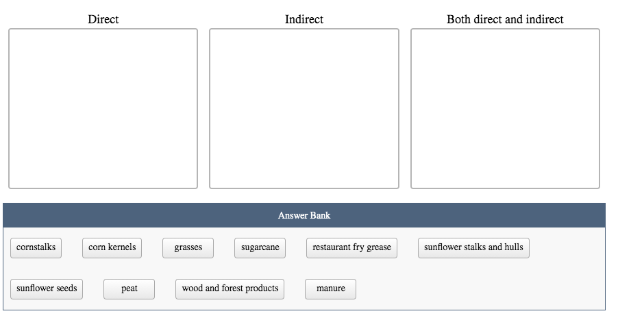 Solved Direct Indirect Both direct and indirect Answer Bank | Chegg.com