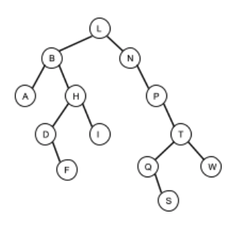 Solved Binary Tree Problem 1 Multiple Choice (Parts A - | Chegg.com