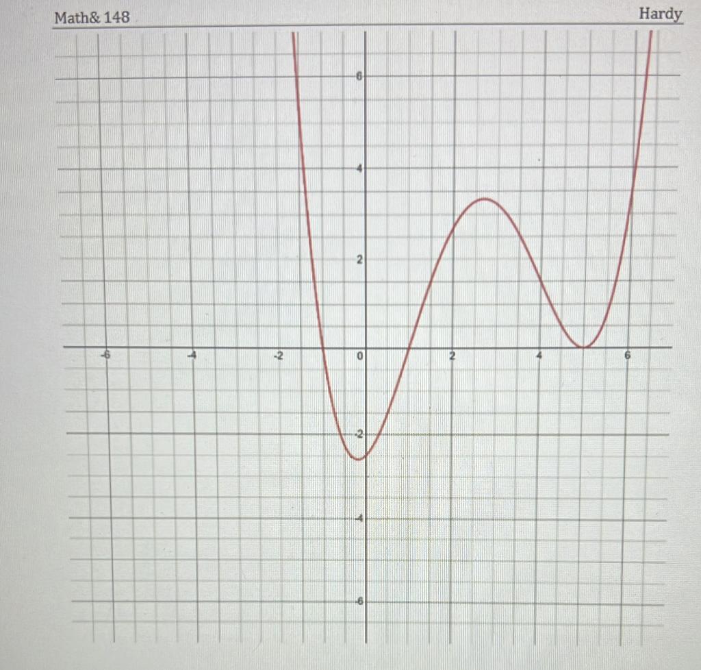 solved-math-148-hardy5-4-pts-each-the-graph-of-the-chegg