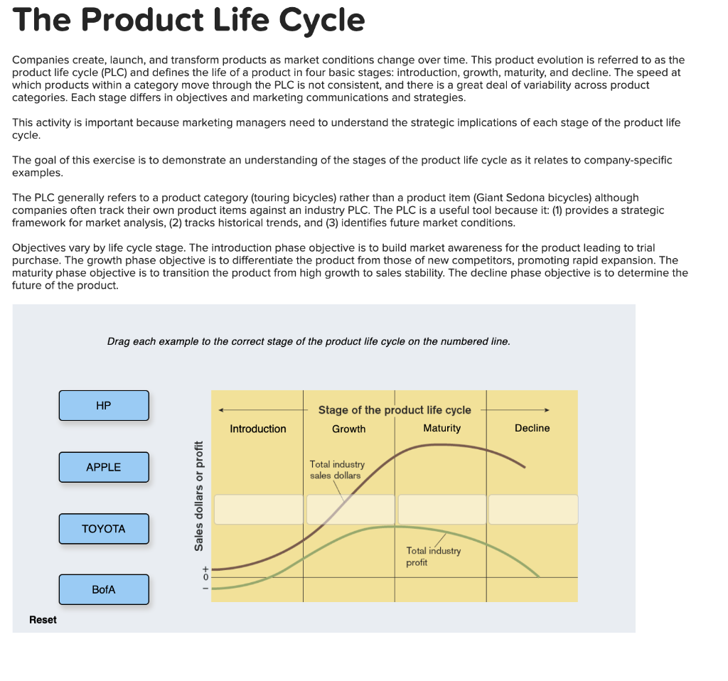 Product Life Cycle Examples Of Products