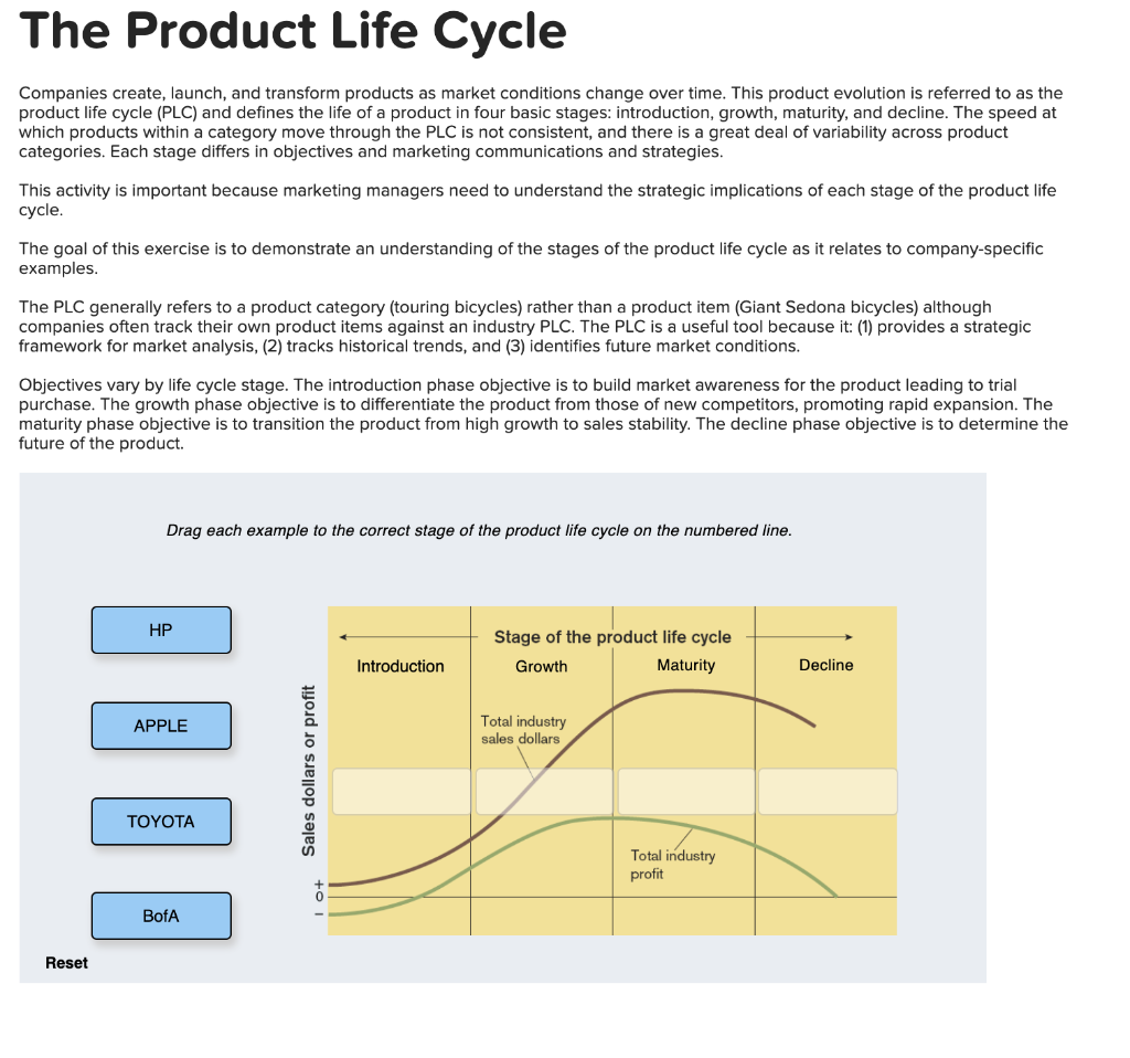 product life cycle examples of products