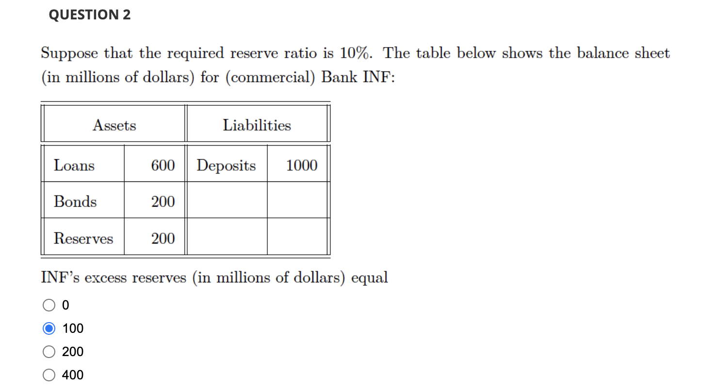 Solved QUESTION 4 Suppose that the required reserve ratio in | Chegg.com