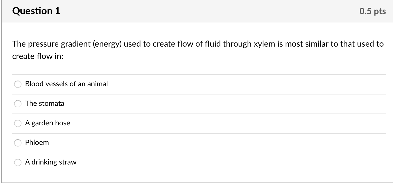 Solved The pressure gradient (energy) used to create flow of | Chegg.com