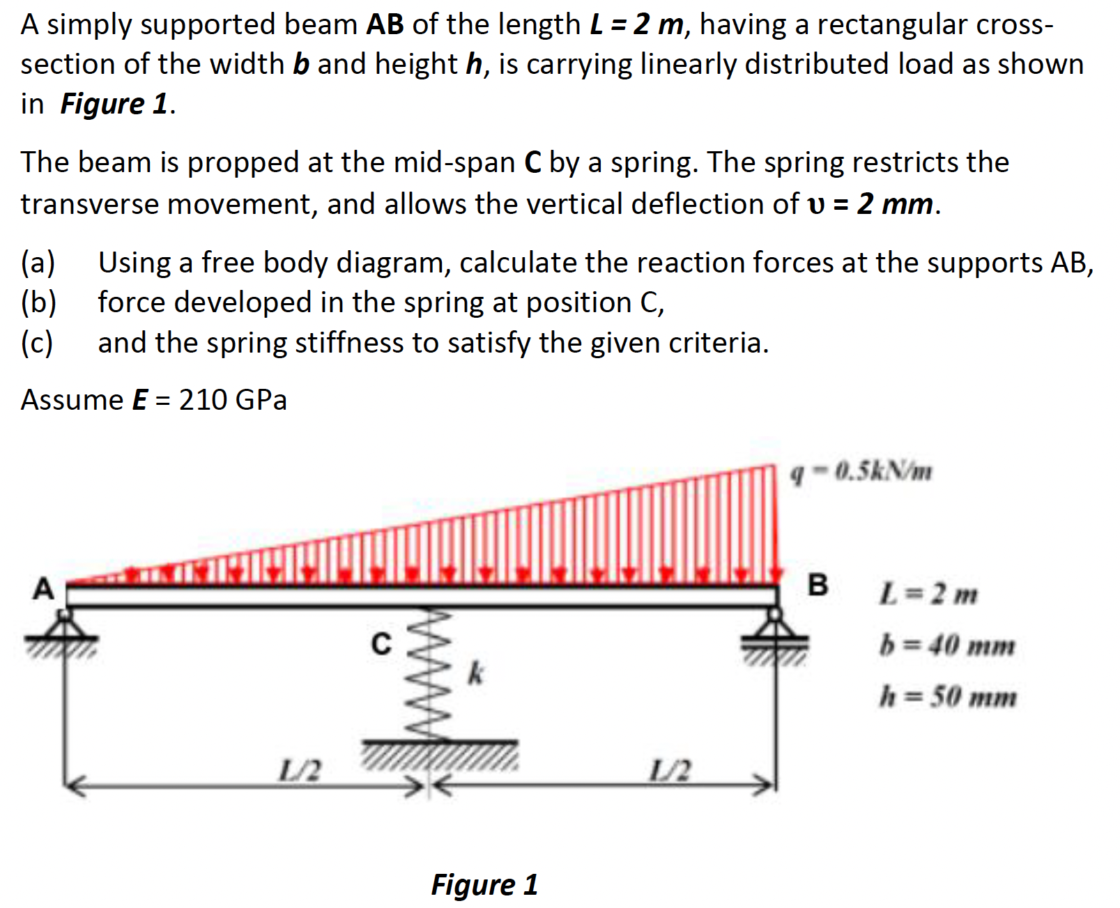 Solved A simply supported beam AB ﻿of the length L=2m, | Chegg.com
