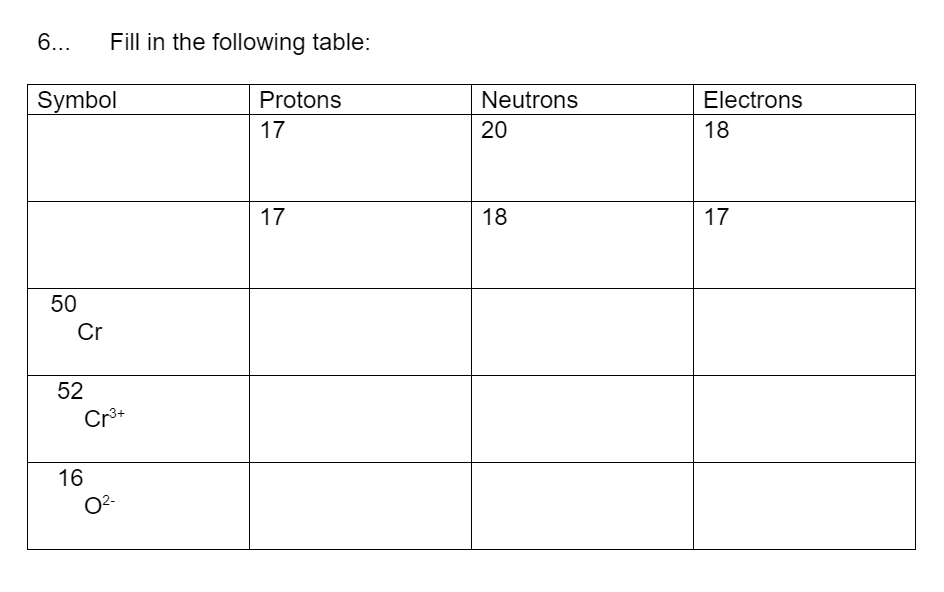 Solved 6... Fill in the following table: Symbol Protons 17 | Chegg.com