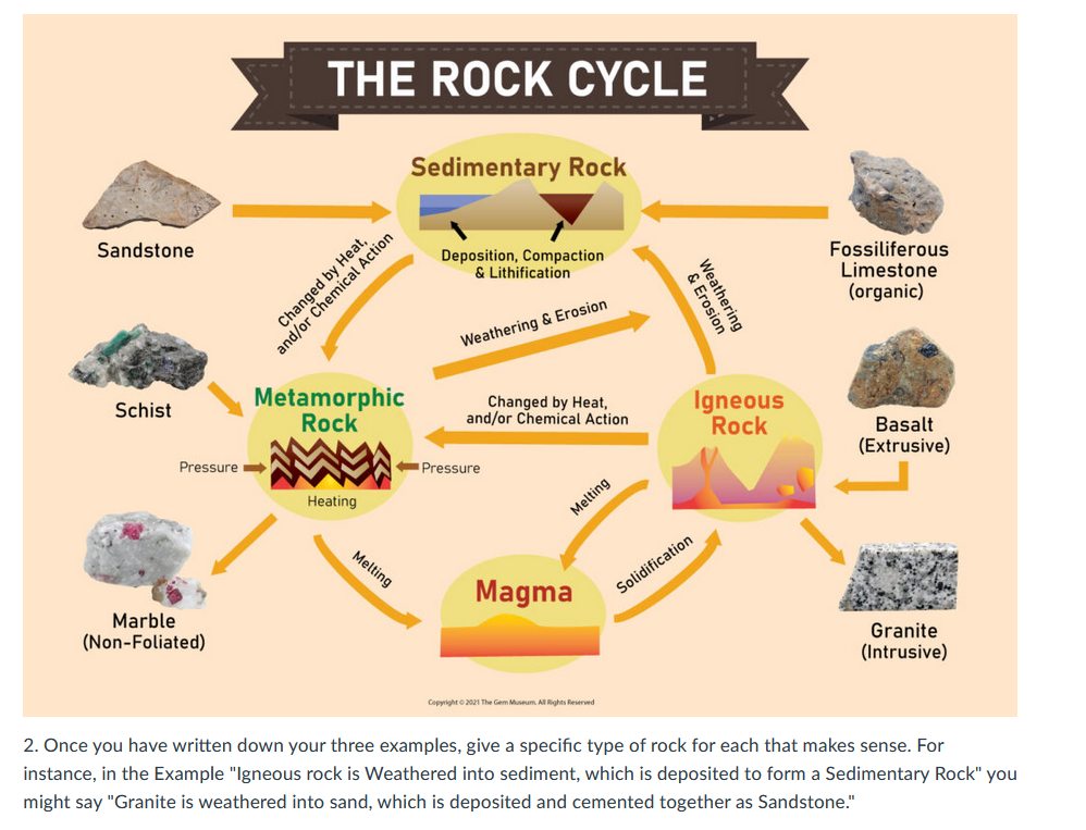 solved-this-week-we-are-learning-about-the-three-main-rock-chegg
