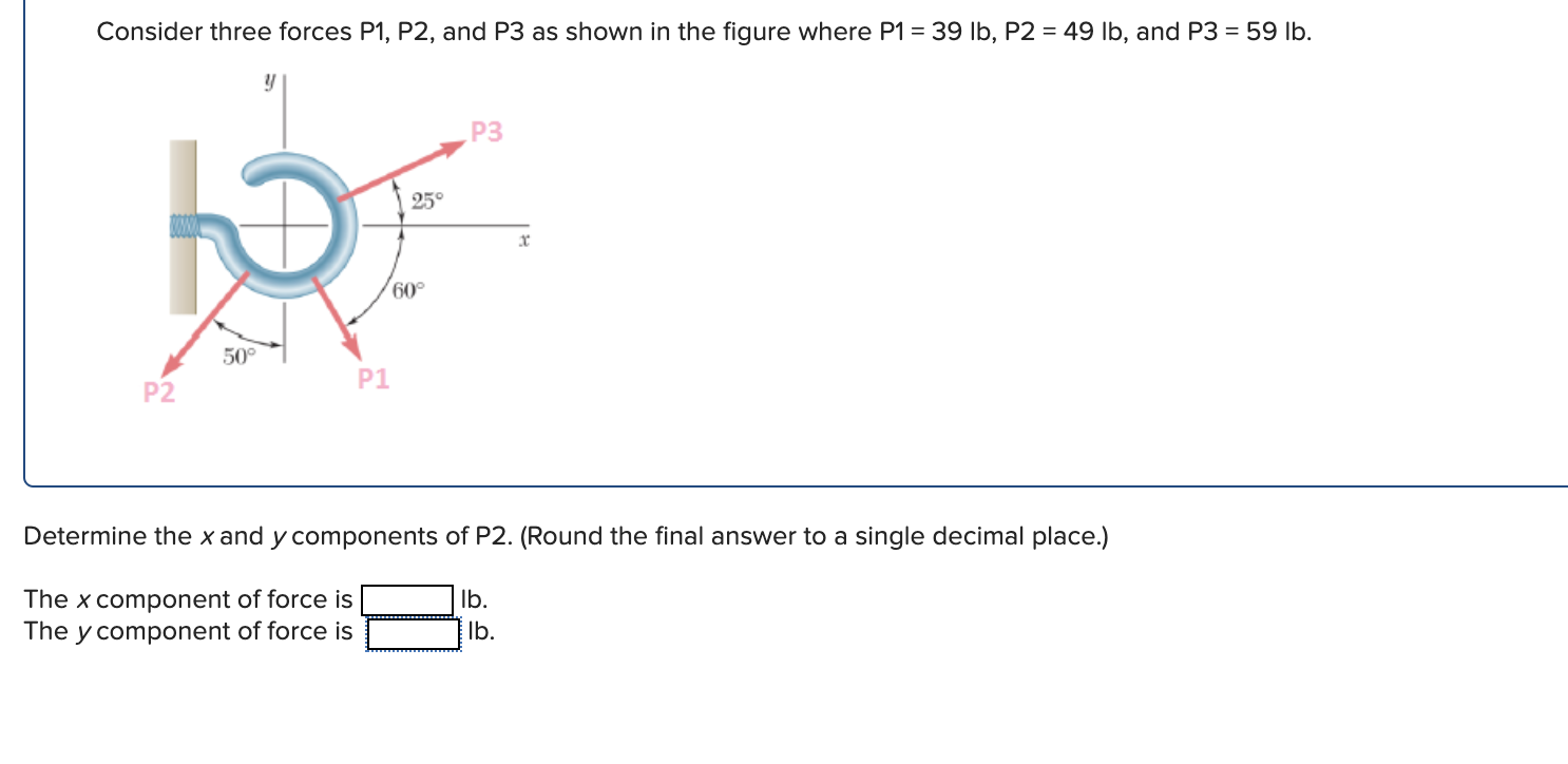 Solved Consider Three Forces P1 P2 And P3 As Shown In The Chegg
