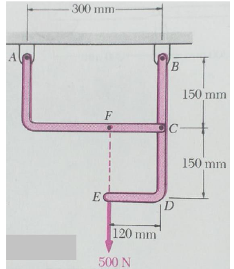 Solved Calculate the reaction forces at points A and B in | Chegg.com