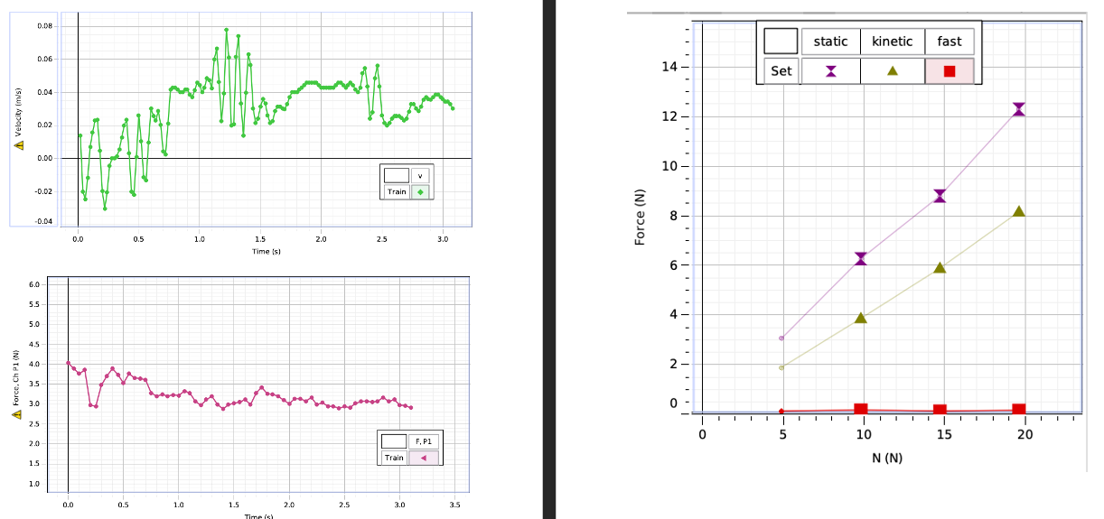 Solved Force Time 1. The graph above is representative of | Chegg.com