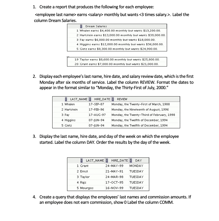 Solved 1. Create a report that produces the following for | Chegg.com