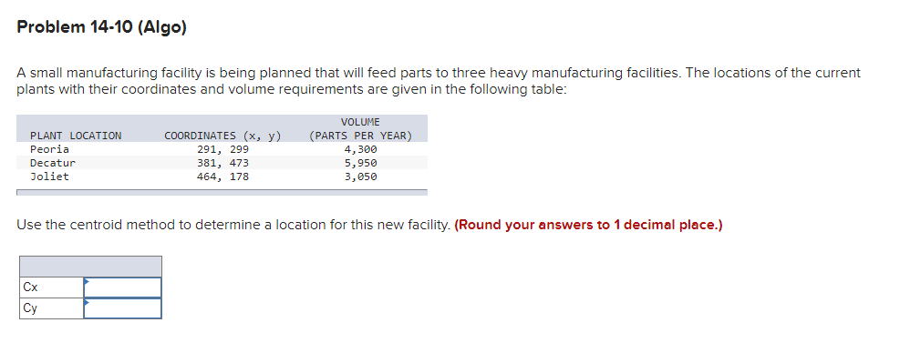 Solved Problem 14-10 (Algo) A small manufacturing facility | Chegg.com