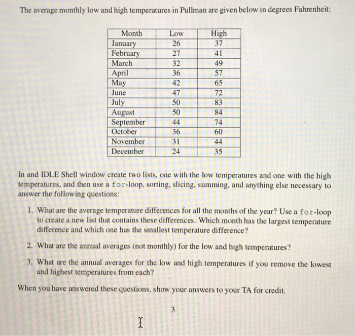 Solved The average monthly low and high temperatures in