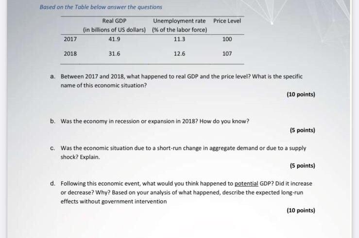 Solved Based on the Table below answer the questions Real | Chegg.com