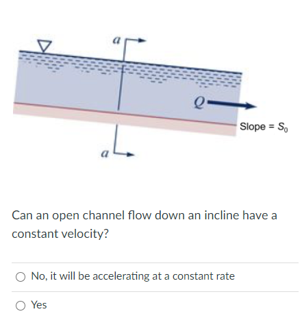 Solved D Y 0 The Wetted Perimeter In The Open Pipe Flow | Chegg.com