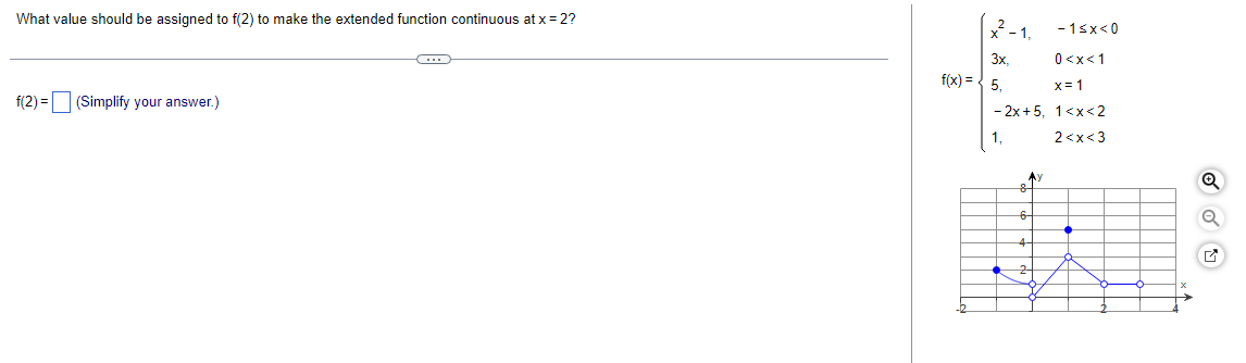 Solved What value should be assigned to f(2) to make the | Chegg.com