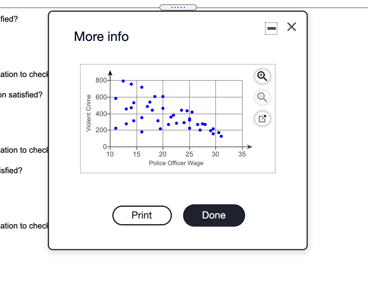 Data were gathered from a simple random sample of | Chegg.com