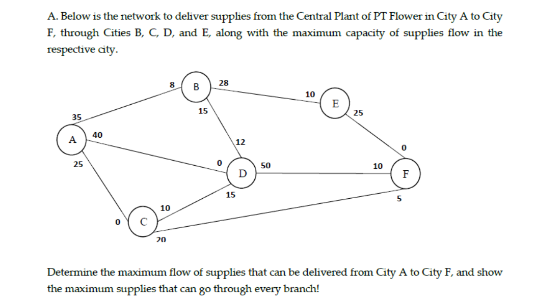 A. Below is the network to deliver supplies from the Central Plant of PT Flower in City A to City F, through Cities B, C, D,