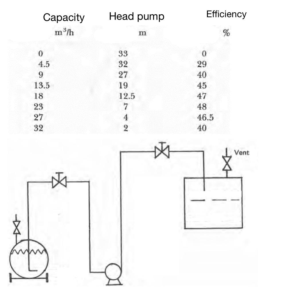 Solved A tank is to discharge 40 m3 of benzene at 20 °C in 3 | Chegg.com