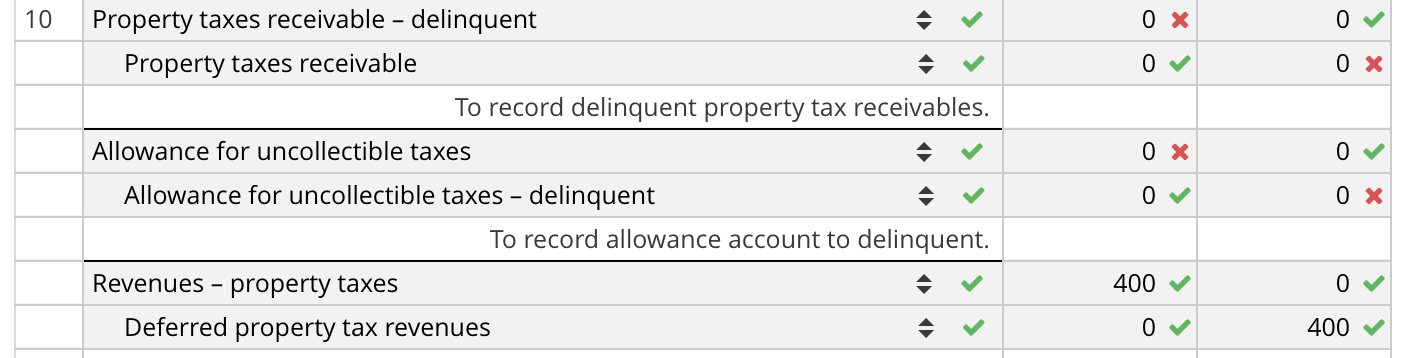 Solved 10. At year-end, the uncollected property taxes were | Chegg.com