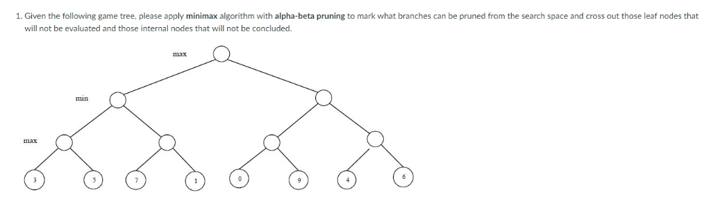 Solved 1. Given the following game tree, please apply | Chegg.com