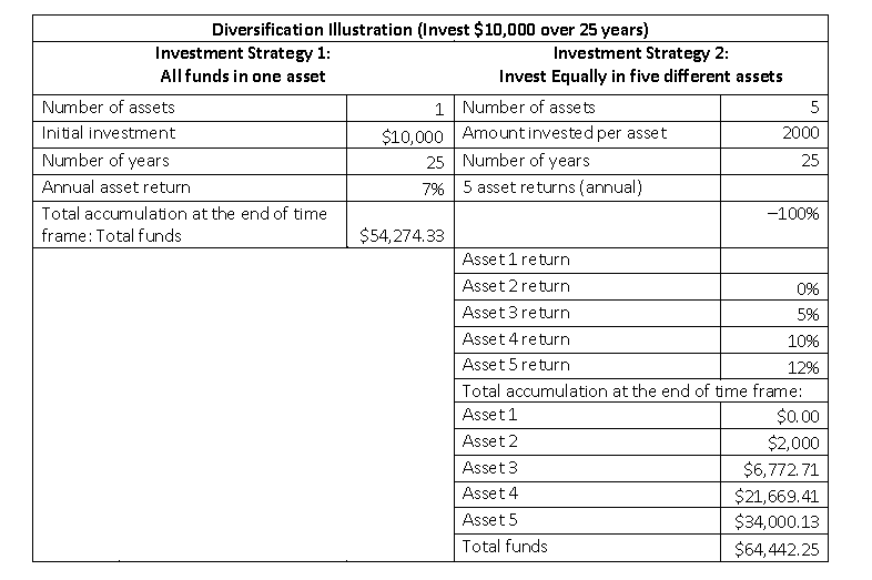 Solved Construct a spreadsheet to replicate the analysis of