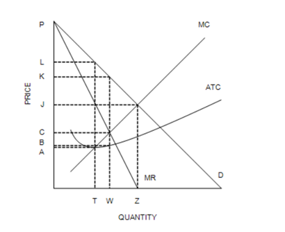 Solved What price will the monopolist charge in order to | Chegg.com