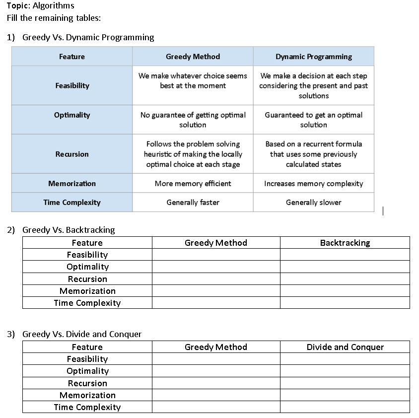 Features Of Greedy Approach