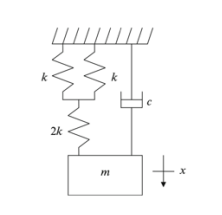 Solved A single degree of freedom spring–mass–damper system | Chegg.com