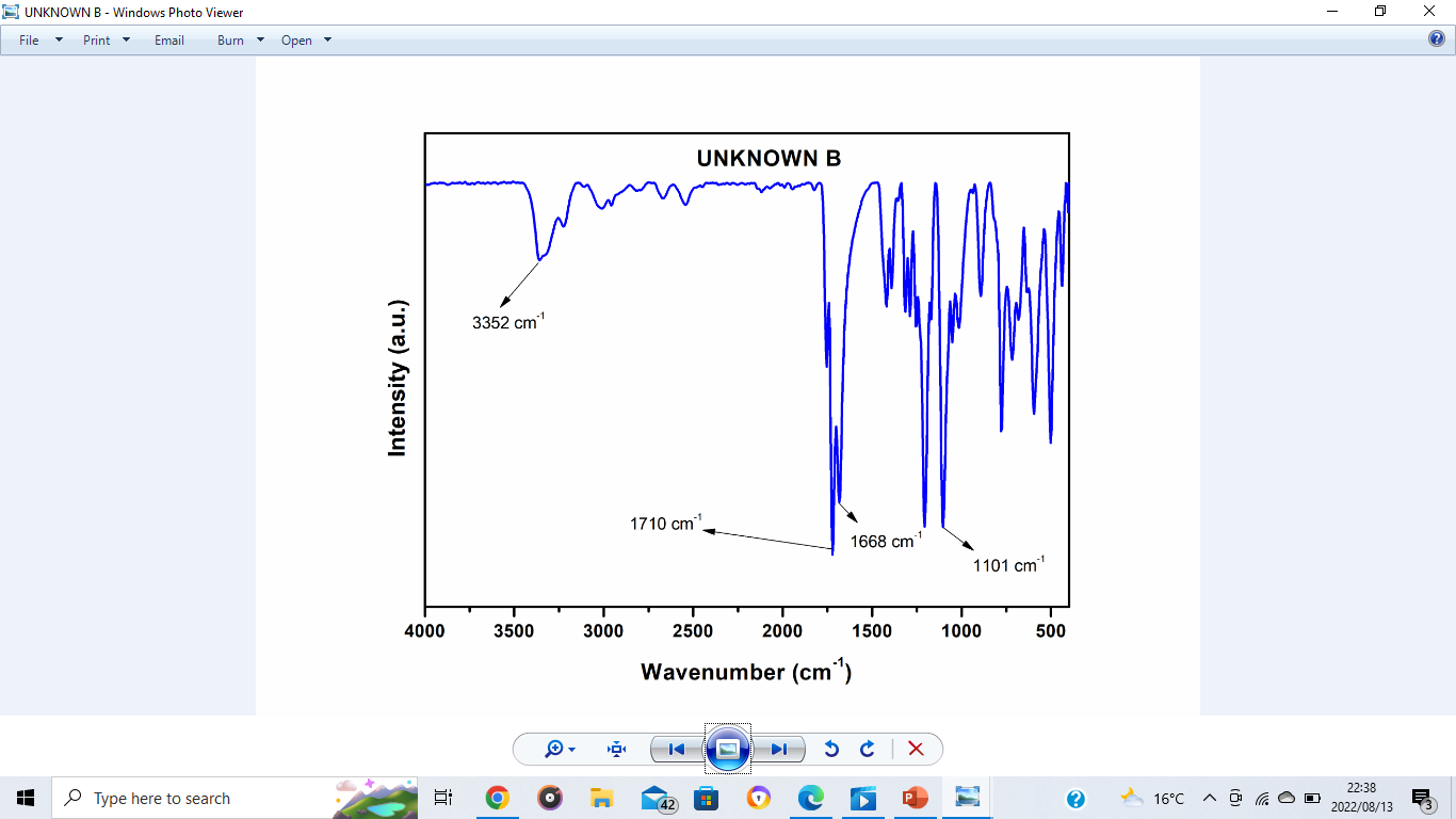 Solved Please find the FTIR Spectra for Unknown B | Chegg.com