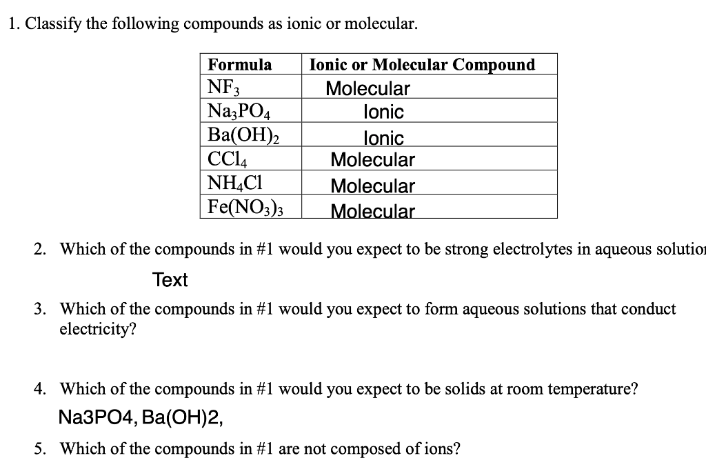 Solved 1. Classify the following compounds as ionic or | Chegg.com