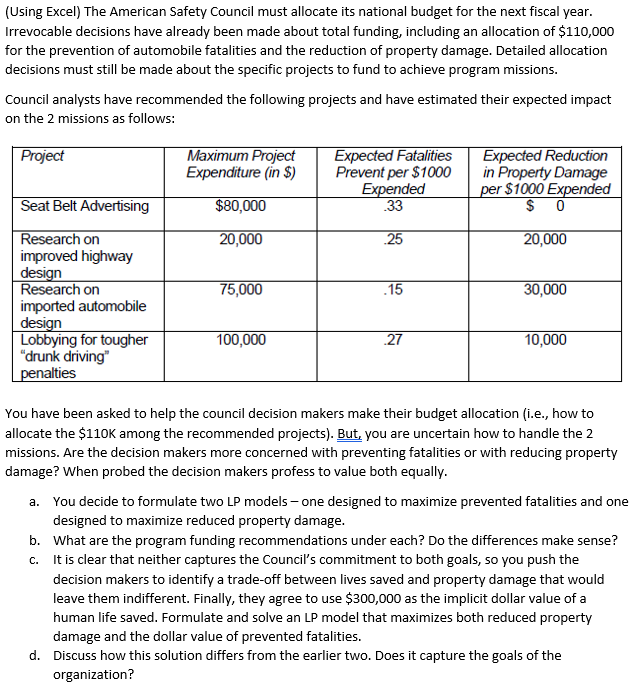 Solved (Using Excel) The American Safety Council must