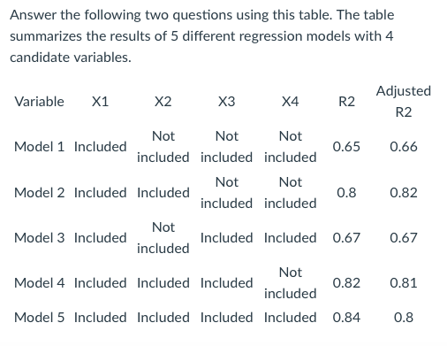 Solved You Are Trying To Decide On The Best Model To Use For | Chegg.com