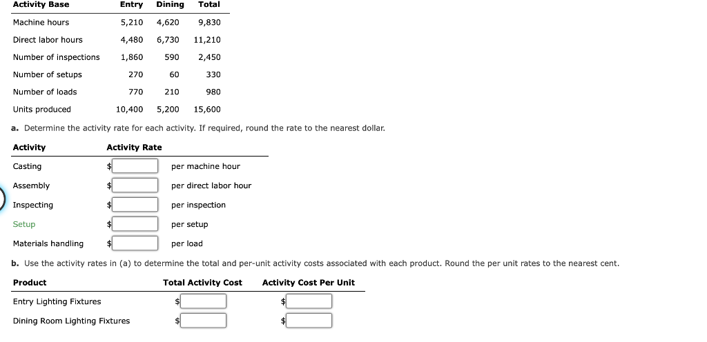 Solved Activity Rates and Product Costs using Activity-Based | Chegg.com