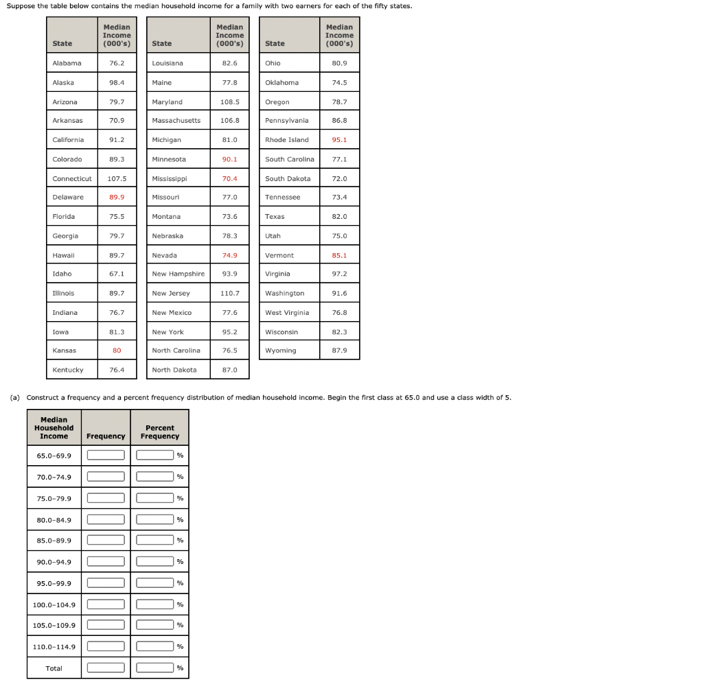 solved-suppose-the-table-below-contains-the-median-household-chegg