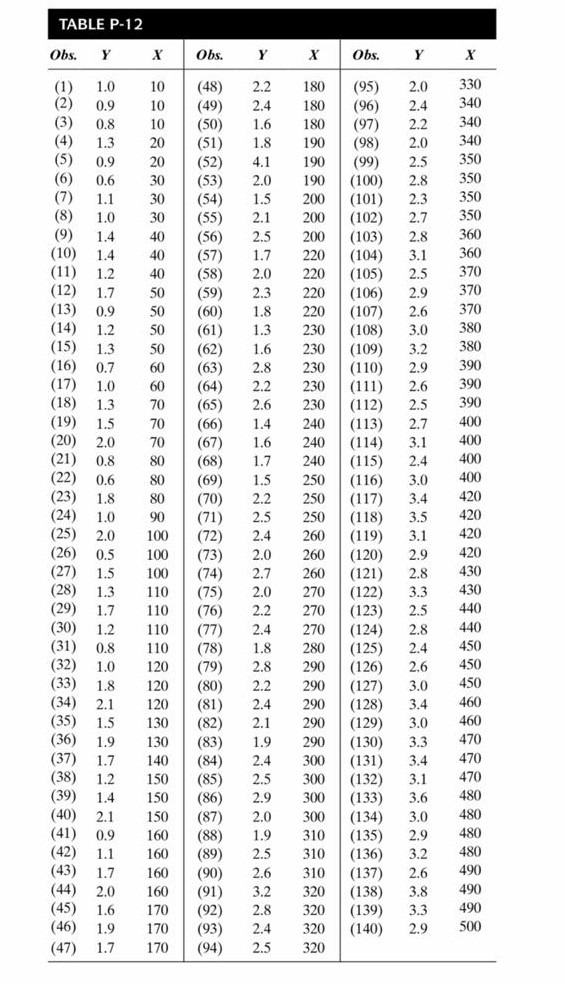 Solved Consider the population of 140 observations that are | Chegg.com