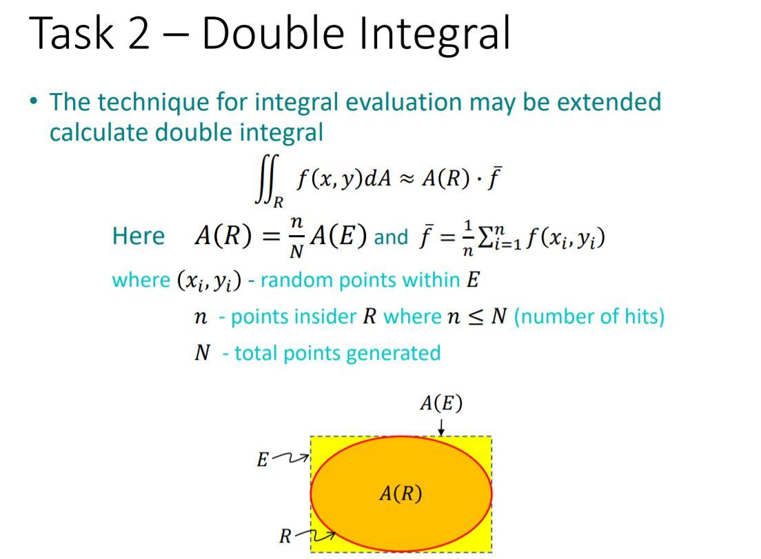 Solved Task 2 - Double Integral R • The technique for | Chegg.com