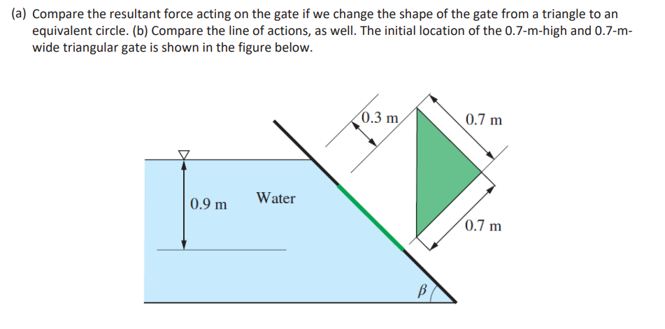 Solved (a) Compare the resultant force acting on the gate if | Chegg.com