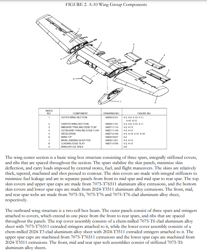 A-10 WING BENDING STRESS AND DEFLECTION ANALYSIS . | Chegg.com