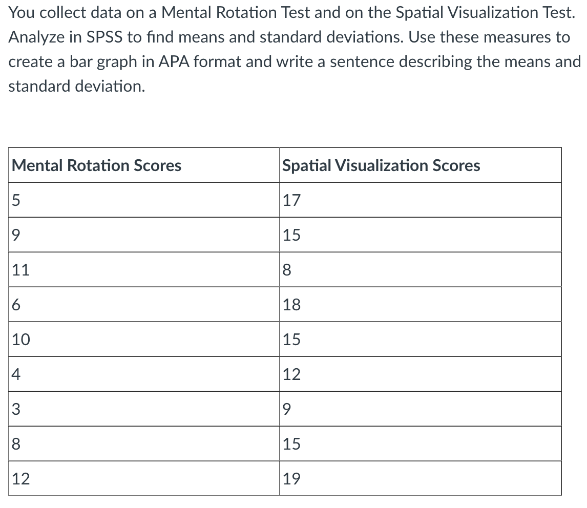 Solved you collect data on a mental rotation test and on the chegg