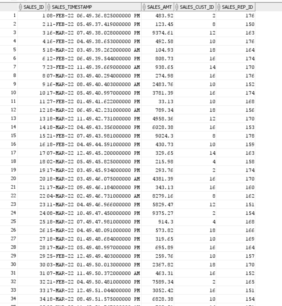 solved-i-need-the-following-answered-in-sql-oracle-i-did-chegg