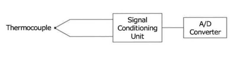 Solved Thermocouple Signal Conditioning Unit A/D Converter | Chegg.com