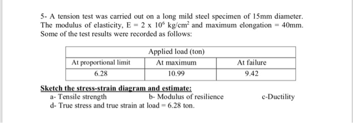Solved 5- A tension test was carried out on a long mild | Chegg.com