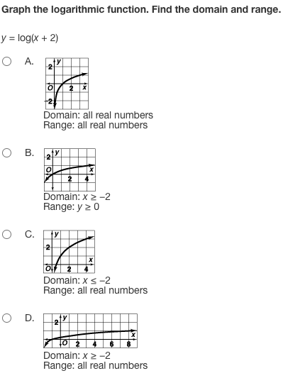 Solved Graph the logarithmic function. Find the domain and | Chegg.com image.