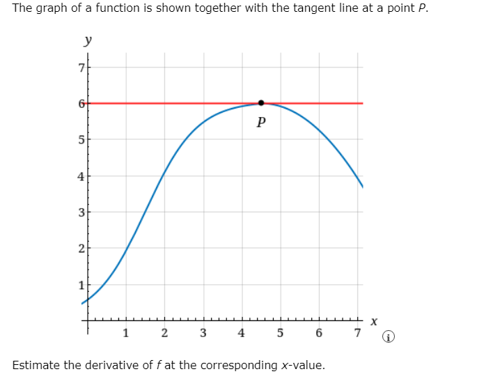 Solved Notice that a steeper curve on the graph corresponds