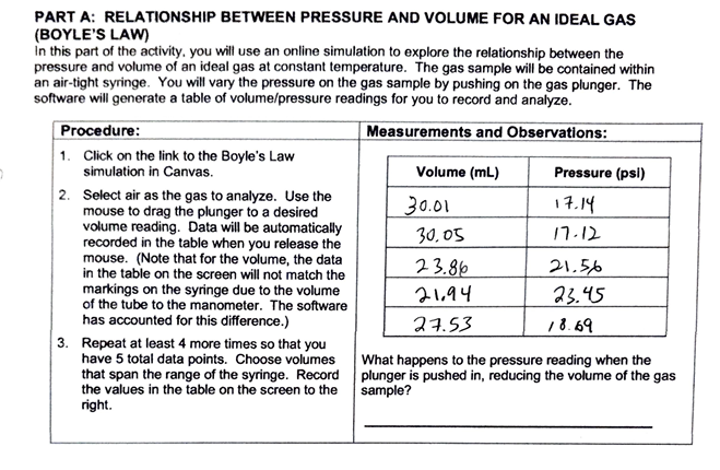 Solved PART A: RELATIONSHIP BETWEEN PRESSURE AND VOLUME FOR | Chegg.com
