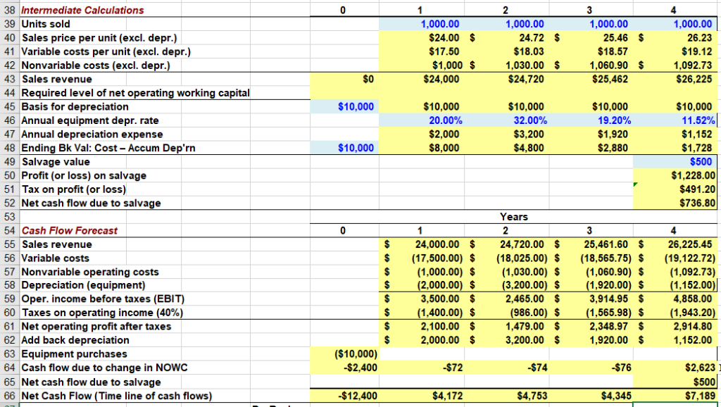 38 Intermediate Calculations 39 Units sold 40 Sales | Chegg.com