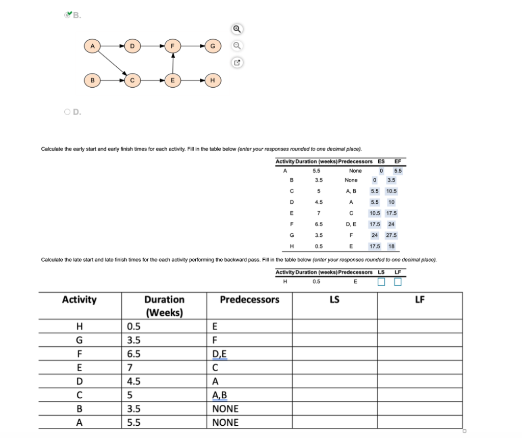 solved-calculate-the-early-start-and-early-finish-times-for-chegg