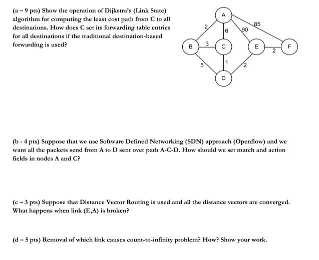 Solved (a-9 Pts) Show The Operation Of Dijkstra's (Link | Chegg.com