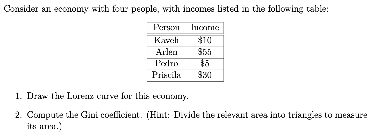 Solved Consider an economy with four people, with incomes | Chegg.com