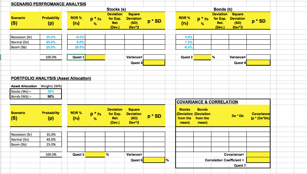 Solved SCENARIO PERFROMANCE ANALYSIS Scenario Probability | Chegg.com